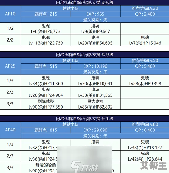 FGO监狱逃脱第三轮阿尔托莉雅组高效配置与副本敌方全新打法详解攻略