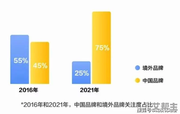 亚洲天堂国产精品：最新动态揭示了该平台在用户体验和内容更新方面的显著提升，吸引了更多用户关注与参与