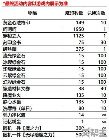 《影之刃3》2024年最新兑换码大全及领取方法详解