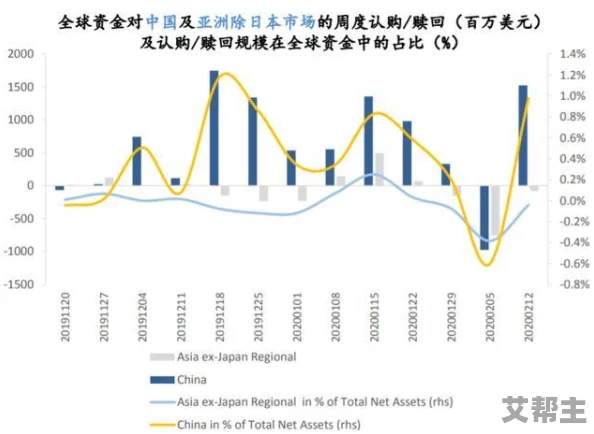 日本亚洲一区二区惊爆信息：最新研究揭示日本在亚洲市场的独特优势与发展潜力引发全球关注