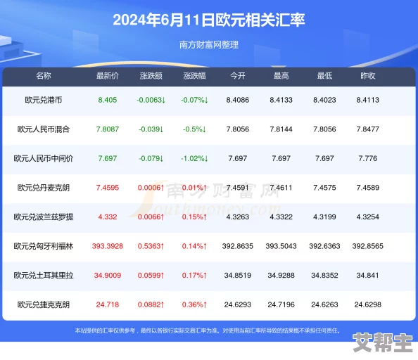 肥鹅健身房最新兑换码大全及领取攻略2024版