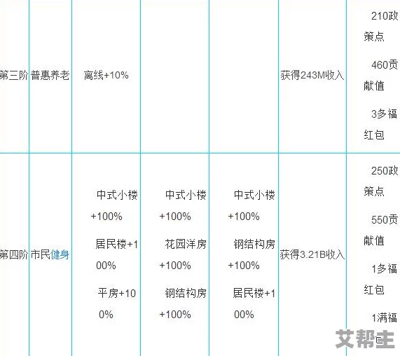 家国梦城市阶段效果全解析：全部阶段加成收益与最新更新内容概览