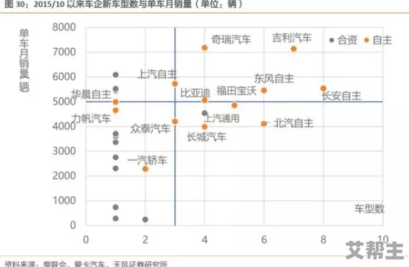 米色车车最新进展消息：该车型在市场上受到了广泛关注，销量持续攀升并计划推出更多配色选择以满足消费者需求