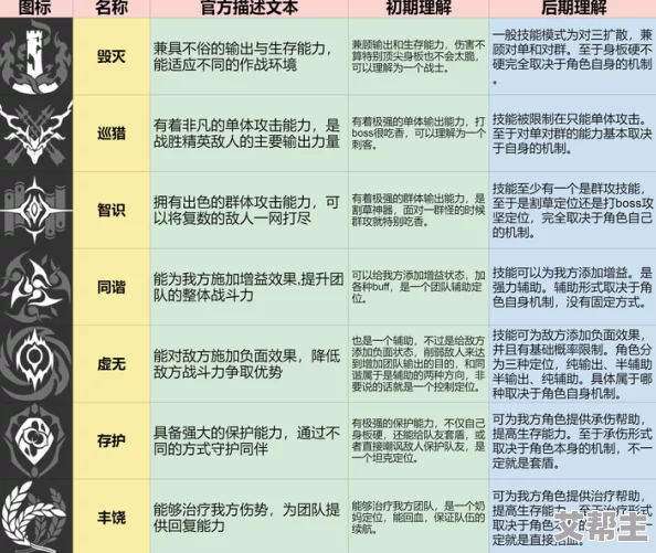 人物技能全解析：深度探究角色独有强大技能与新更新内容