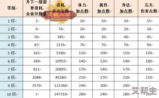 《天龙八部》雕纹系统深度玩法攻略：掌握最新技巧，解锁强力属性加成