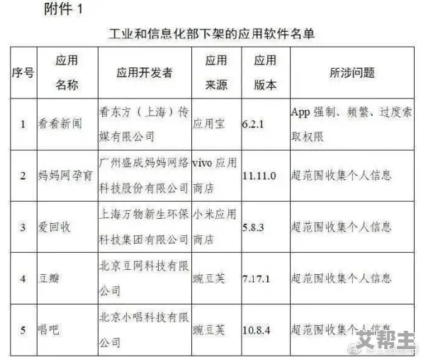 午夜影院污最新进展消息：该平台因传播不当内容被监管部门查处并面临高额罚款，相关负责人已被约谈