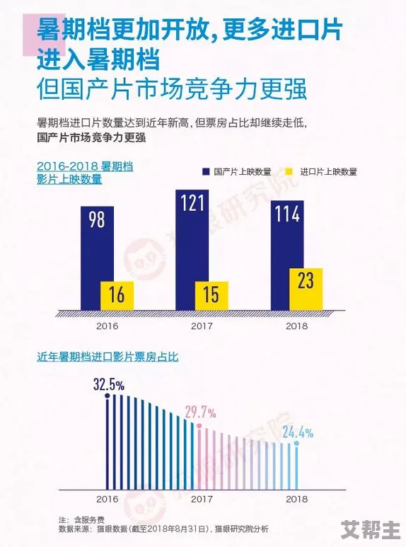 最新消息＂www.av毛片＂日本AV产业面临新挑战，市场需求持续增长