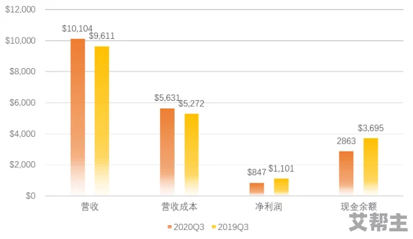 亚洲区欧美惊爆信息：最新数据显示亚洲市场对欧美产品的需求激增，预计未来五年将增长超过30%引发全球经济格局变化