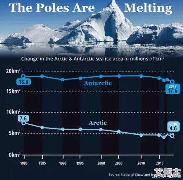 噜噜噜久久最新研究表明全球气候变化加速冰川融化速度显著增加