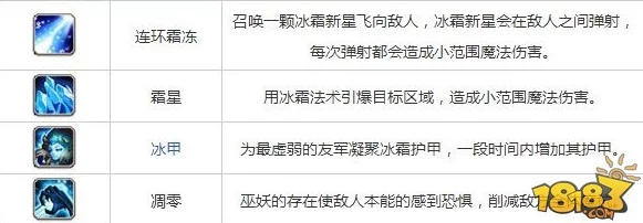 刀塔传奇爱晴解说深度剖析：二觉巫妖技能测评与实战应用解析