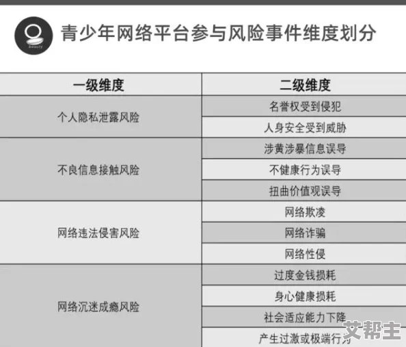 色视频久久最新研究显示网络成瘾对青少年大脑发育有负面影响