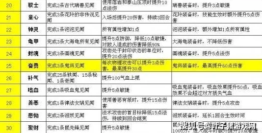 深度剖析：灵蛇与光明之选技能的治疗能力对比及实战应用分析