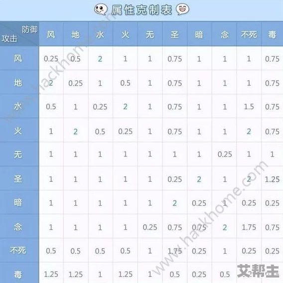 螺旋英雄谭深度解析：角色间克制关系全攻略与属性相克一览表