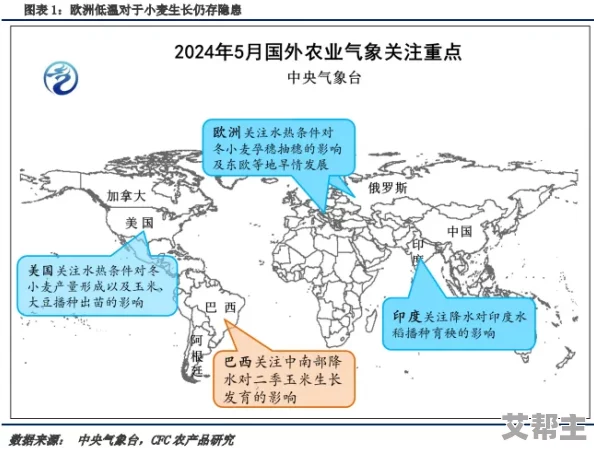 欧美一区日韩精品最新研究显示全球气候变化对农业影响显著