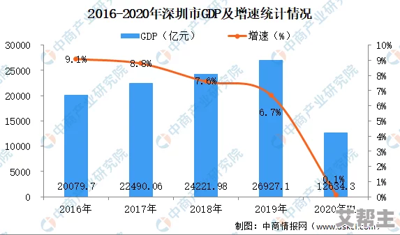 亚洲国产二区惊爆信息：最新研究揭示该地区经济增长潜力巨大吸引全球投资者关注未来发展前景令人期待