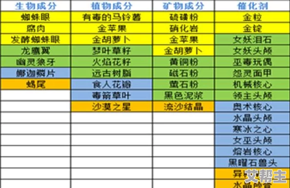 轩辕剑3手游版全面揭秘：原料合成公式一览及高效打造攻略