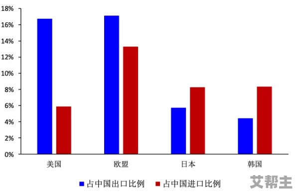 亚洲欧美日韩国产综合惊爆信息：最新数据显示2023年亚洲经济增长速度超预期引发全球市场震荡各国纷纷调整政策应对挑战