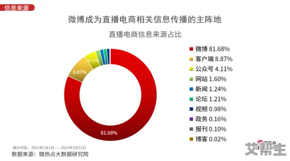 很黄很污视频网络监管加强，平台清理不雅内容力度升级