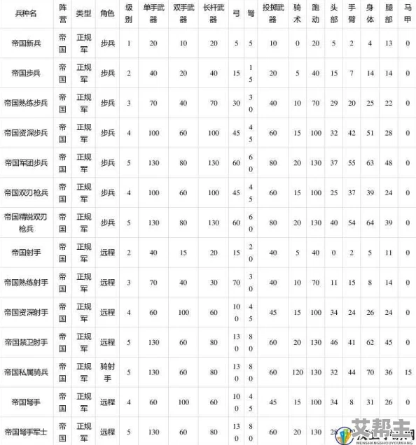 御龙在天手游深度攻略：副将获取途径全揭秘及高效克制策略解析