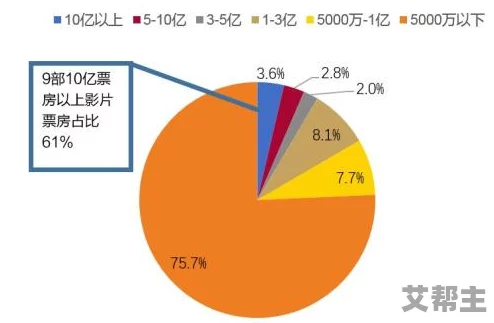 2020年精品国产在线引发热议网友纷纷讨论其内容质量与观看体验成为网络热门话题吸引大量观众关注