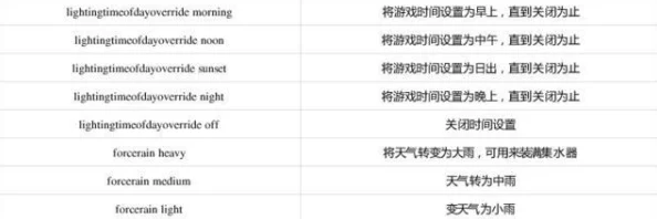 《我的世界》游戏高手揭秘：常用作弊代码与常见作弊码大全分享