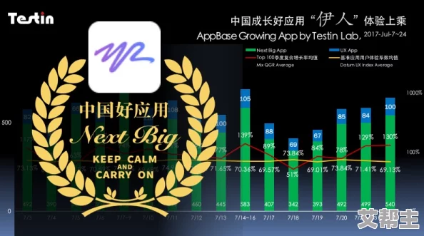 97精品伊人久久大香线蕉app引领潮流新风尚用户体验大幅提升成为年轻人追捧的热门应用平台